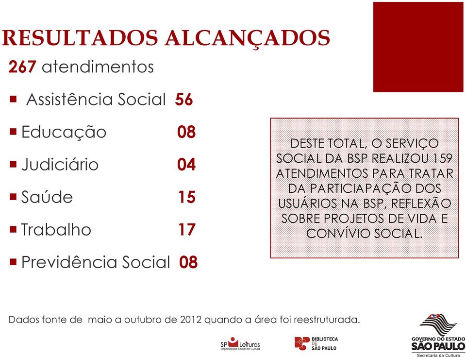 TRATAR DA PARTICIAPAÇÃO DOS USUÁRIOS NA BSP, REFLEXÃO SOBRE PROJETOS DE VIDA E CONVÍVIO