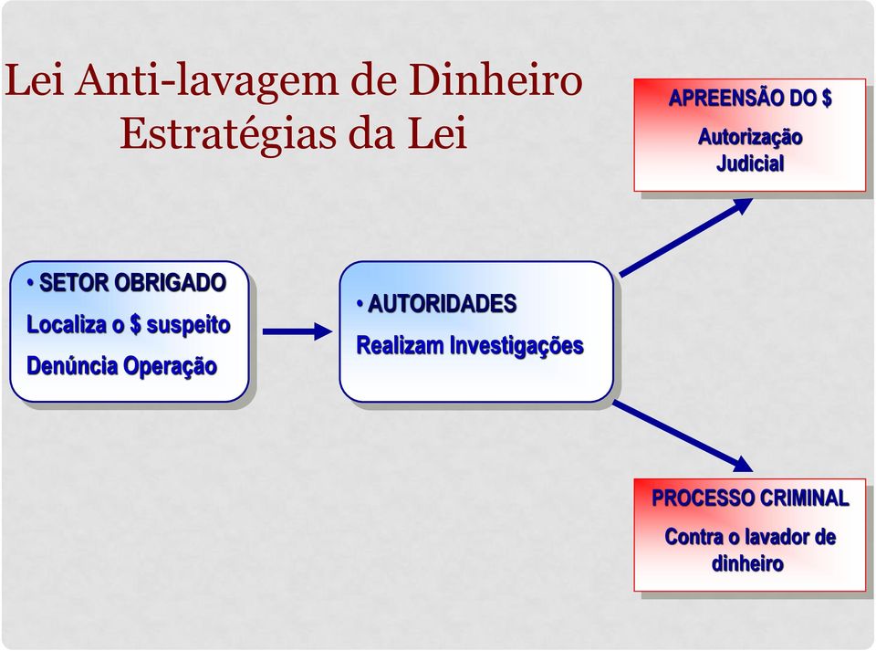 Localiza o $ suspeito Denúncia Operação AUTORIDADES