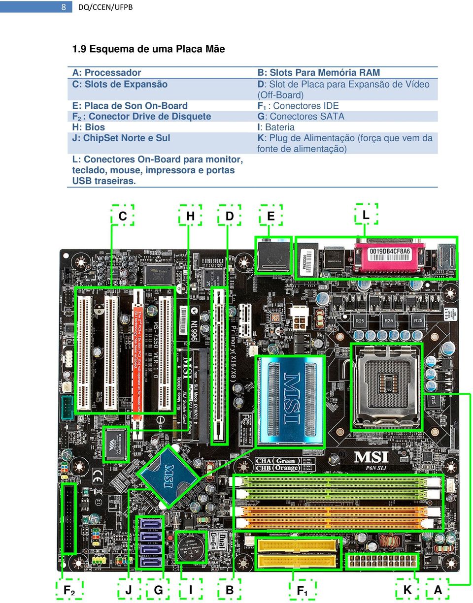 de Vídeo (Off-Board) E: Placa de Son On-Board F 1 : Conectores IDE F 2 : Conector Drive de Disquete G: Conectores SATA