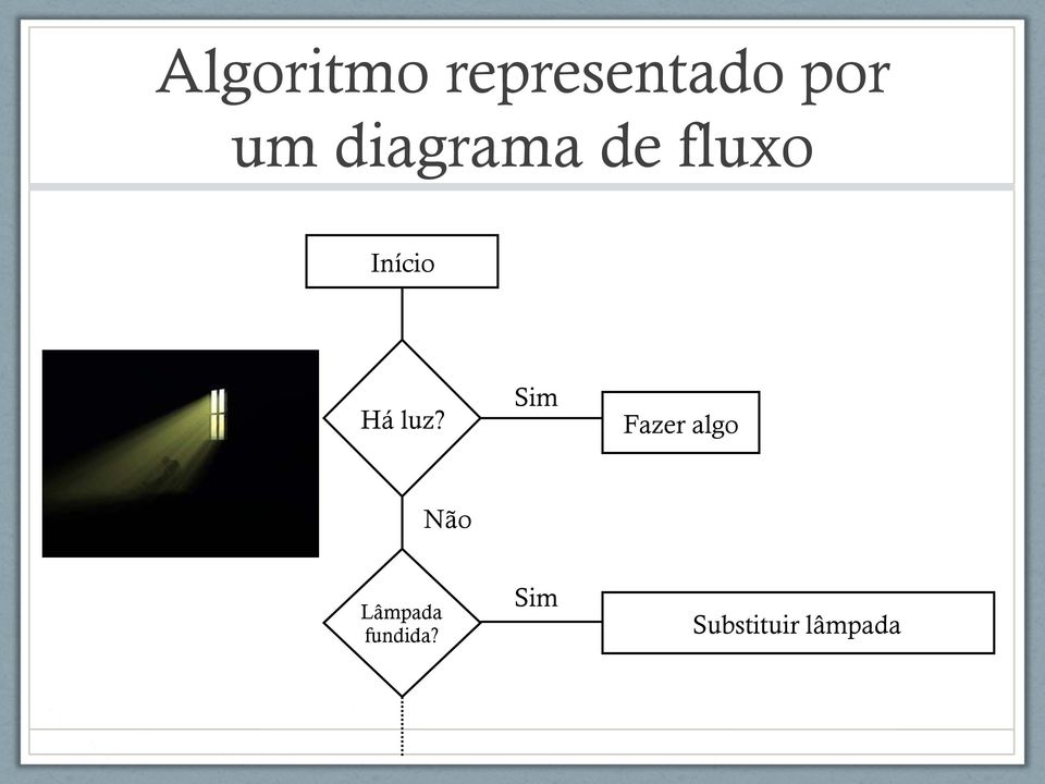 luz? Sim Fazer algo Não