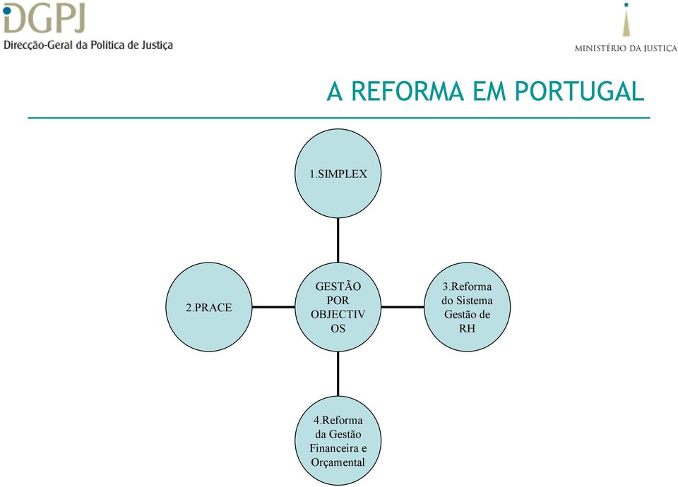 Reforma do Sistema Gestão de RH 4.