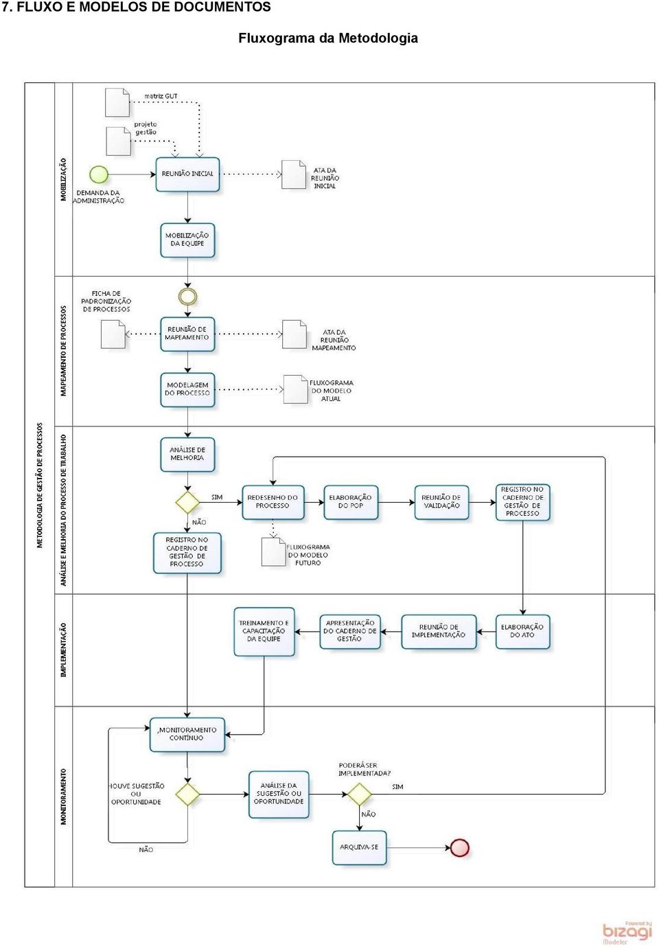 DOCUMENTOS