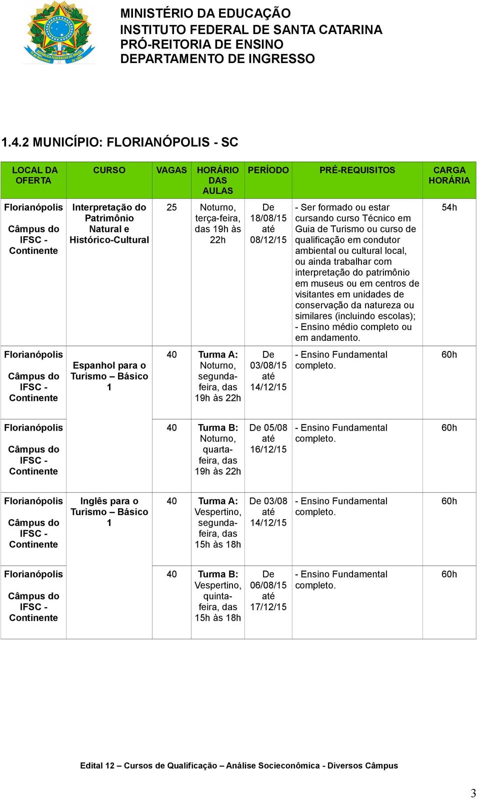 18/08/15 até 08/12/15 De 03/08/15 até 14/12/15 - Ser formado ou estar cursando curso Técnico em Guia de Turismo ou curso de qualificação em condutor ambiental ou cultural local, ou ainda trabalhar