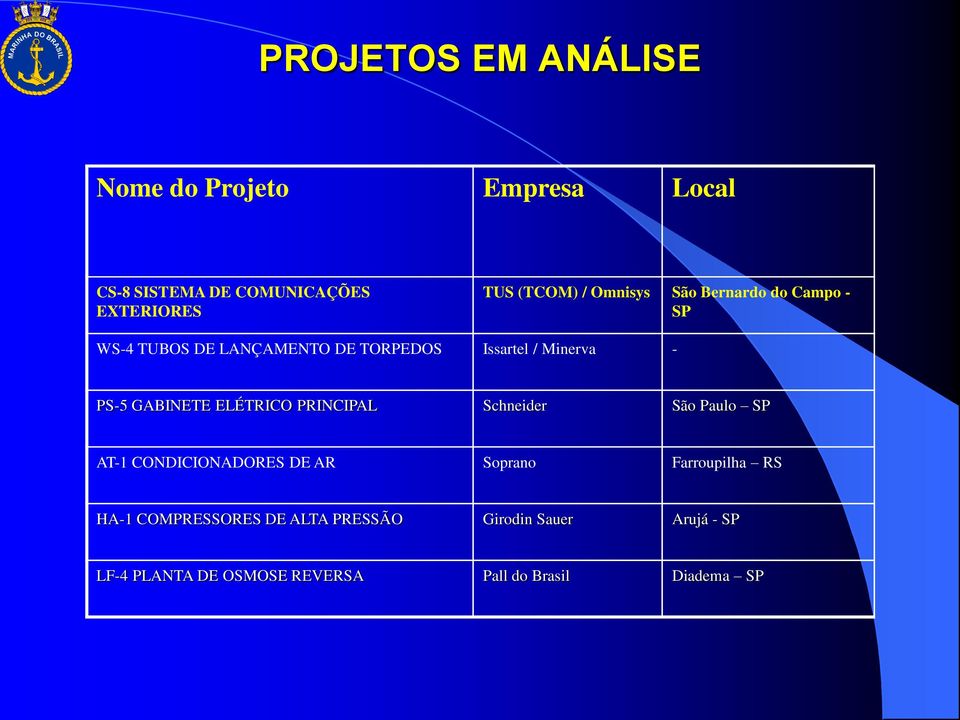 GABINETE ELÉTRICO PRINCIPAL Schneider São Paulo SP AT-1 CONDICIONADORES DE AR Soprano Farroupilha RS