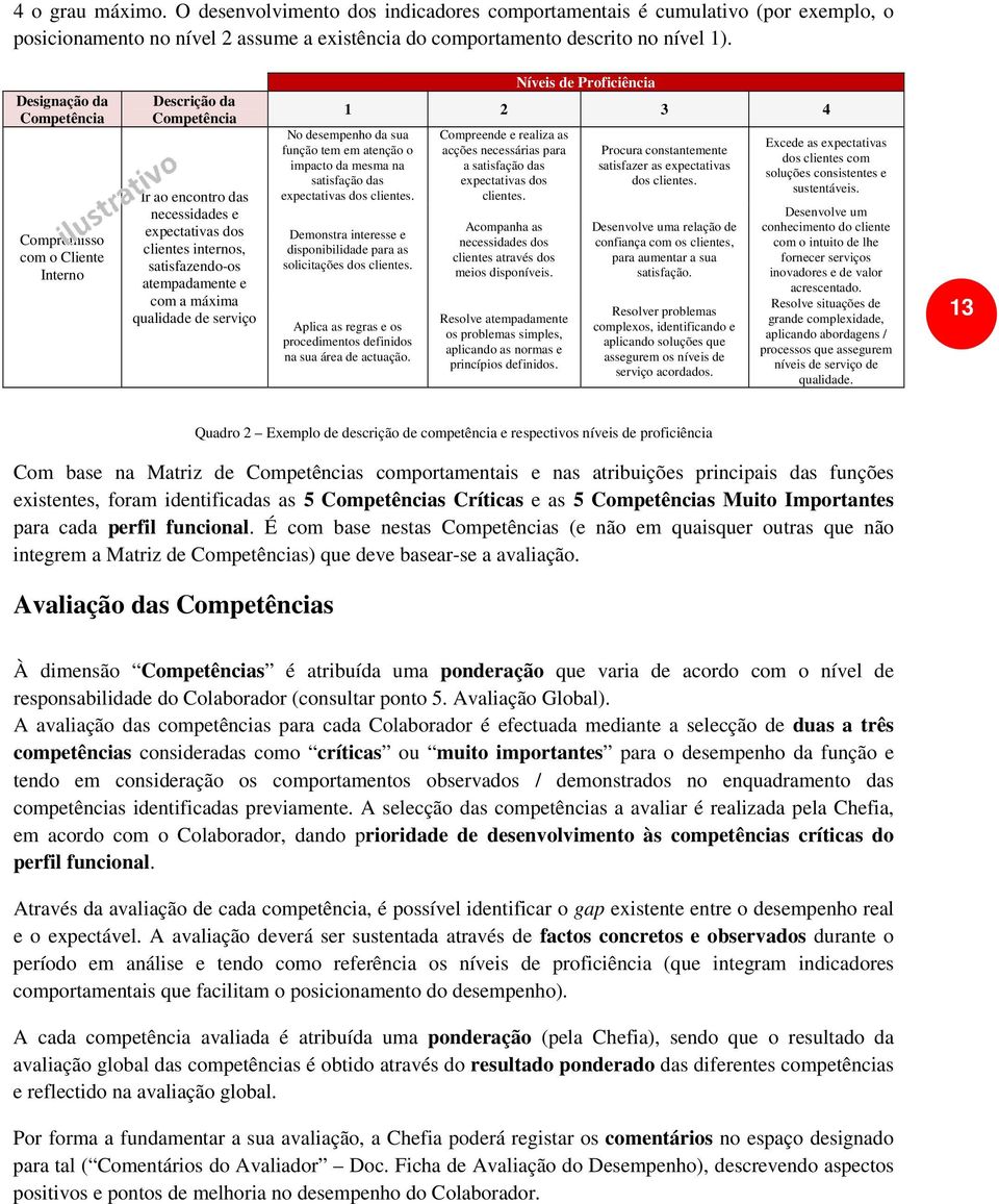 qualidade de serviço Níveis de Proficiência 1 2 3 4 No desempenho da sua função tem em atenção o impacto da mesma na satisfação das expectativas dos clientes.