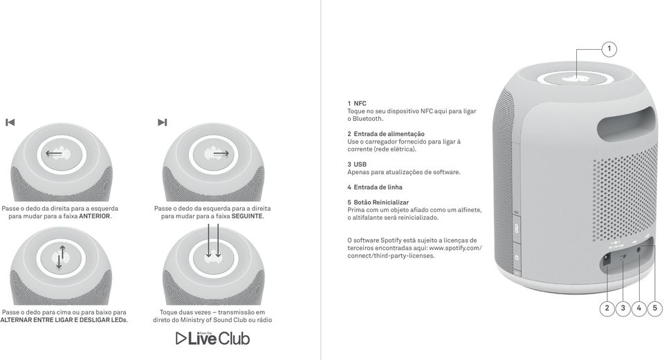 3 USB Apenas para atualizações de software. 4 Entrada de linha 5 Botão Reinicializar Prima com um objeto afiado como um alfinete, o altifalante será reinicializado.