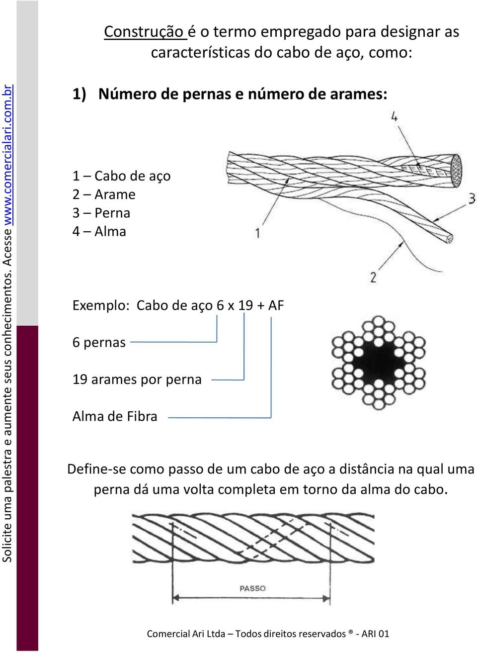 de aço 6 x 19 + AF 6 pernas 19 arames por perna Alma de Fibra Define-se como passo de um