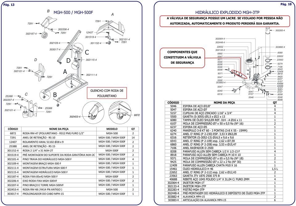 2 NEL E RETENÇÃO - RS 10 MGH-500 / MGH-500F 14 12407 ROLMENTO XIL 51102 Ø28 x 9 MGH-500 / MGH-500F 2 NEL E RETENÇÃO - RS 15 MGH-500 / MGH-500F 2 301152-4 RO 2 1/4" x 31 MJH-2T MGH-500F 2 301519-4