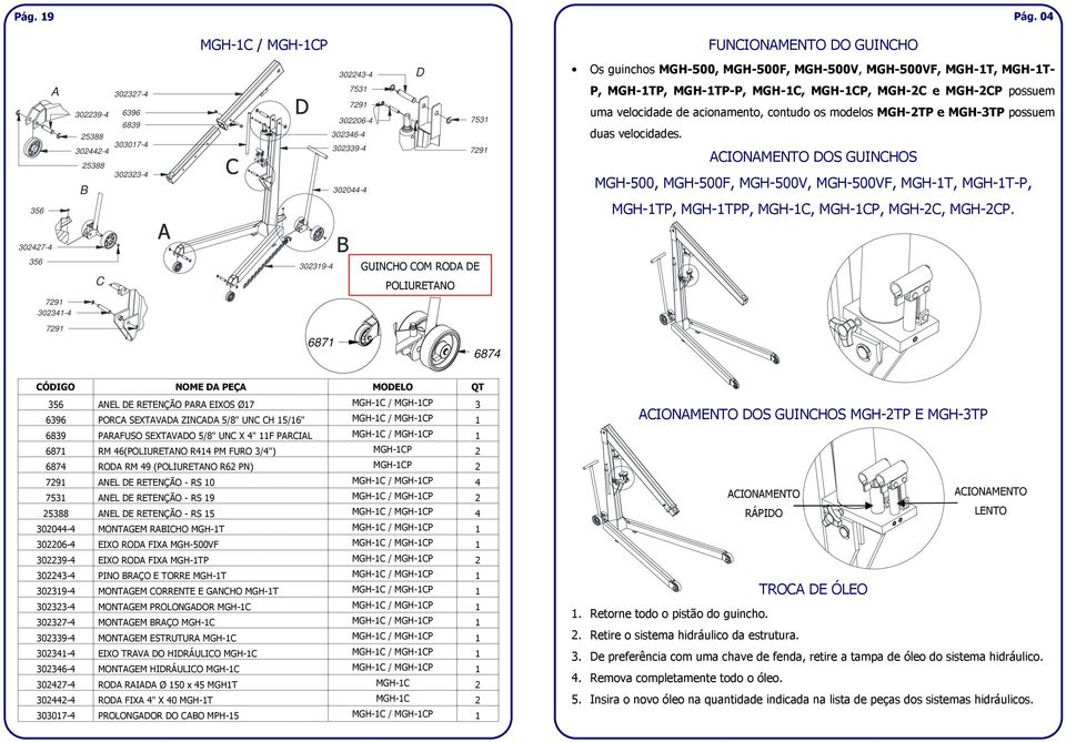 302044-4 GUINHO OM RO E POLIURETNO P, MGH-1TP, MGH-1TP-P, MGH-1, MGH-1P, MGH-2 e MGH-2P possuem uma velocidade de acionamento, contudo os modelos MGH-2TP e MGH-3TP possuem duas velocidades.