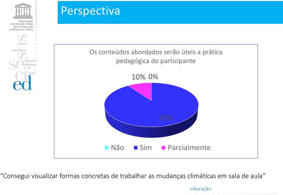 Sim Parcialmente Consegui visualizar formas