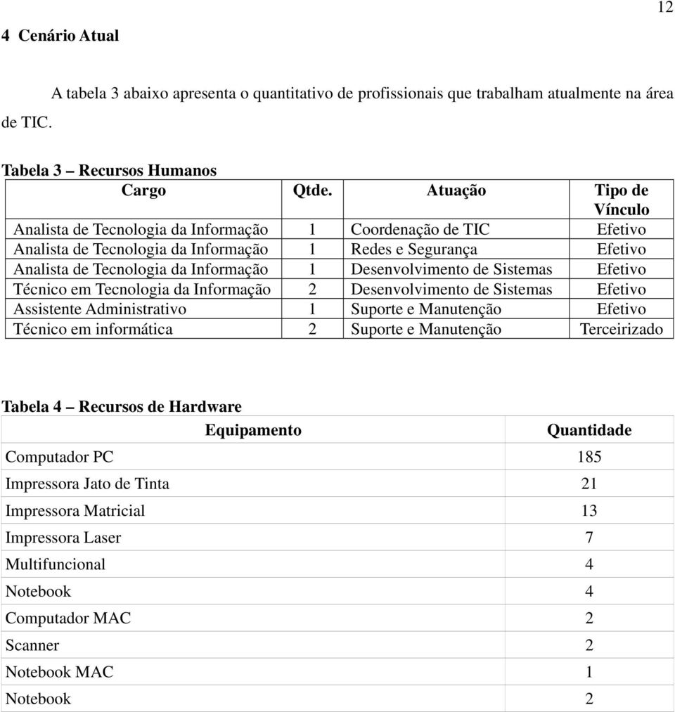 Desenvolvimento de Sistemas Efetivo Técnico em Tecnologia da Informação 2 Desenvolvimento de Sistemas Efetivo Assistente Administrativo 1 Suporte e Manutenção Efetivo Técnico em informática 2 Suporte