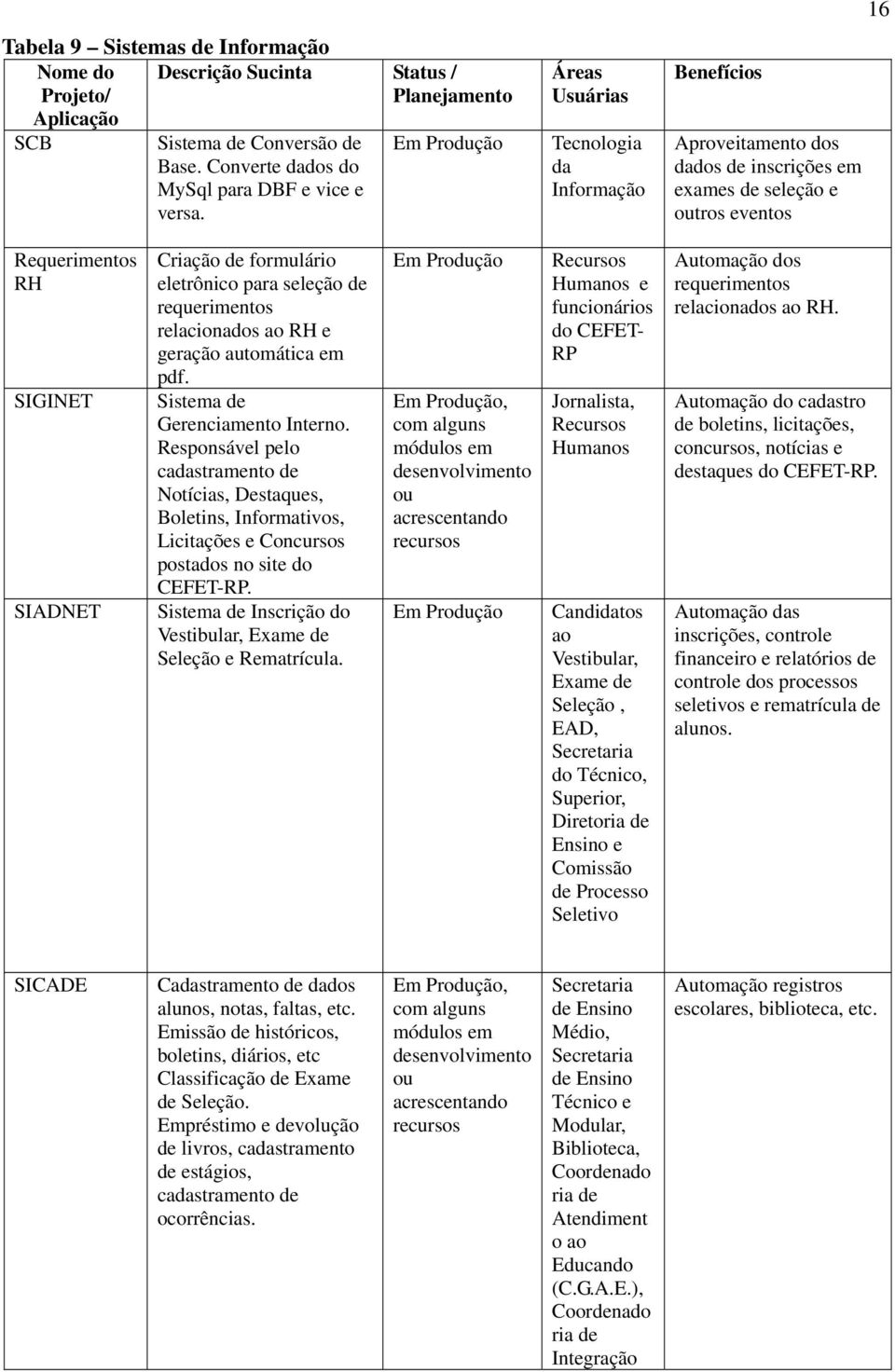 eletrônico para seleção de requerimentos relacionados ao RH e geração automática em pdf. Sistema de Gerenciamento Interno.