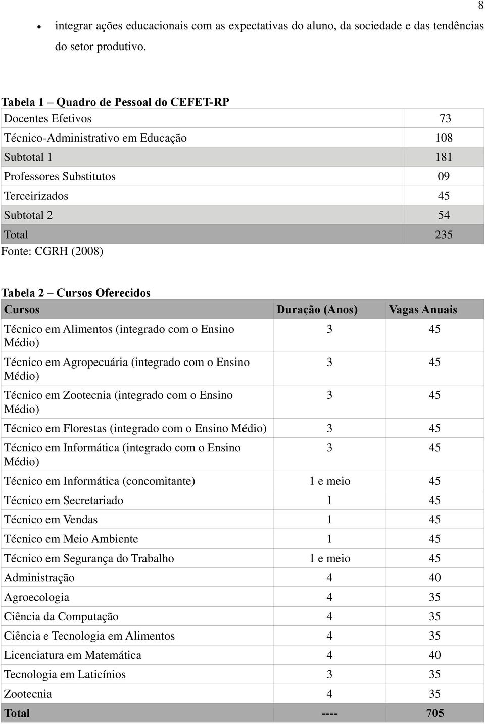 (2008) Tabela 2 Cursos Oferecidos Cursos Duração (Anos) Vagas Anuais Técnico em Alimentos (integrado com o Ensino Médio) 3 45 Técnico em Agropecuária (integrado com o Ensino Médio) Técnico em