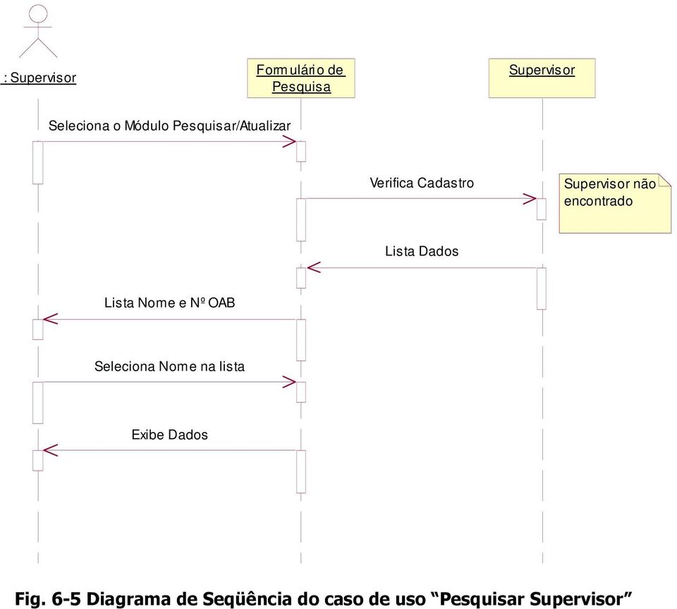 Lista Dados Lista Nome e Nº OAB Seleciona Nome na lista Exibe