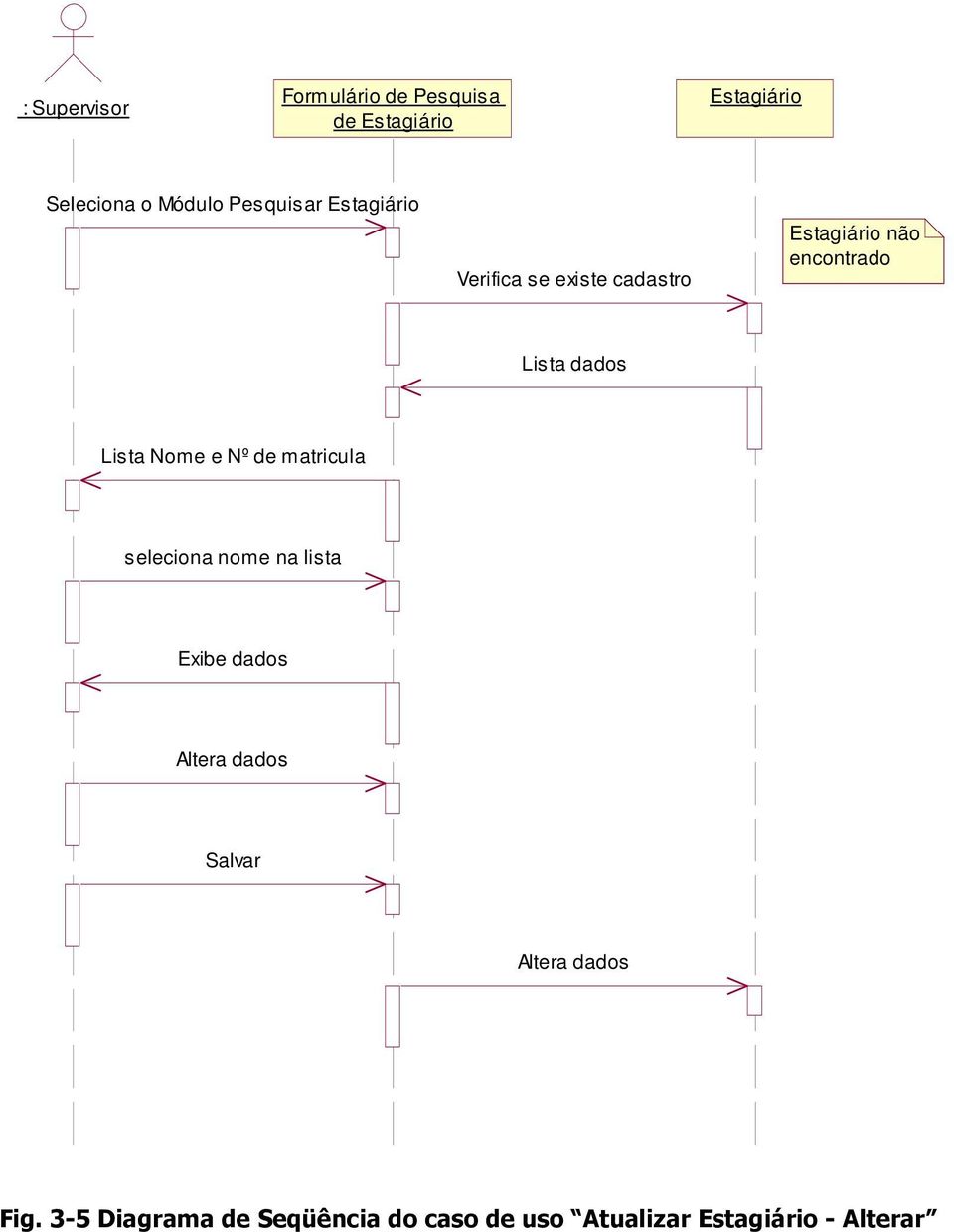 dados Lista Nome e Nº de matricula seleciona nome na lista Exibe dados Altera dados