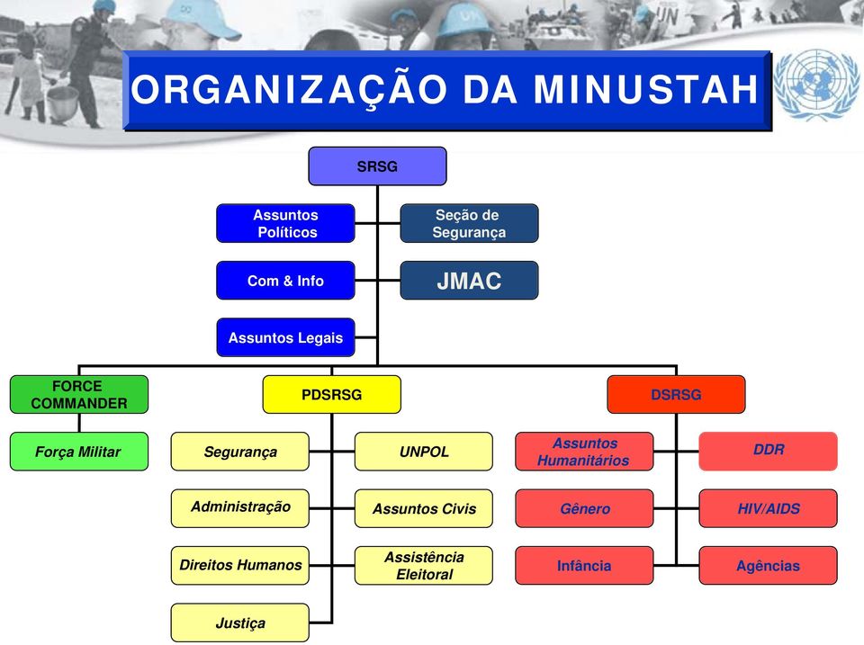 PDSRSG DSRSG Força Militar Segurança UNPOL Assuntos Humanitários DDR Administração