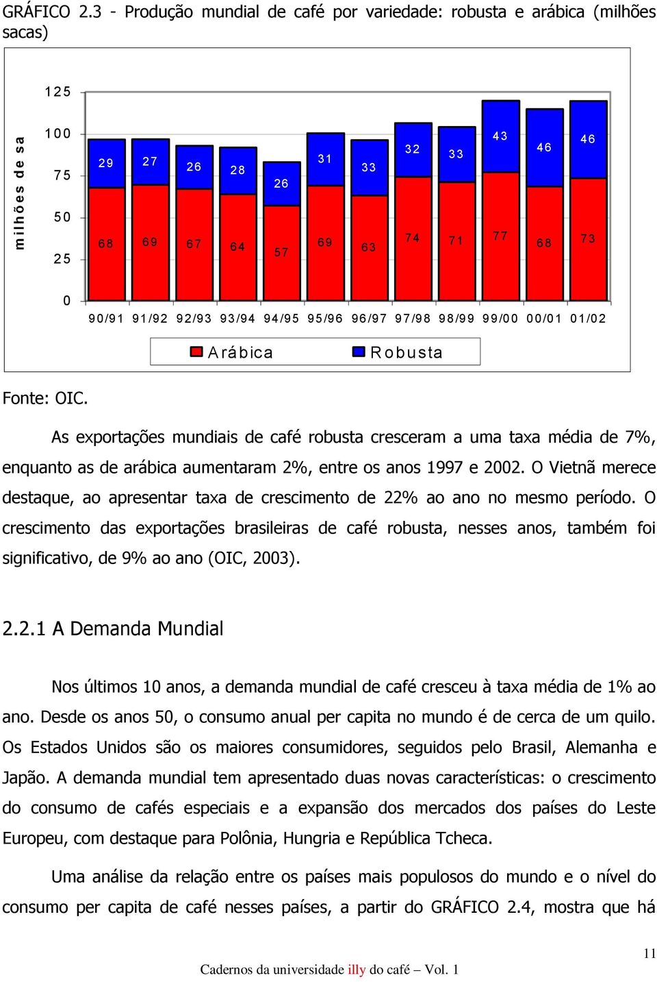 95/96 96/97 97/98 98/99 99/00 00/01 01/02 A rábica R obusta Fonte: OIC.