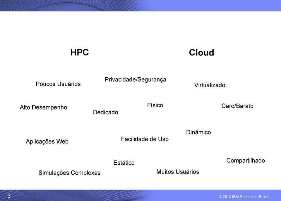 Caro/Barato Aplicações Web Facilidade de Uso