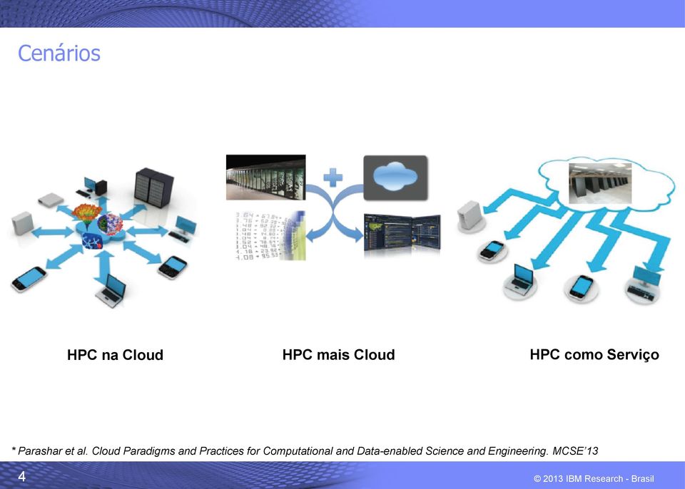 Cloud Paradigms and Practices for