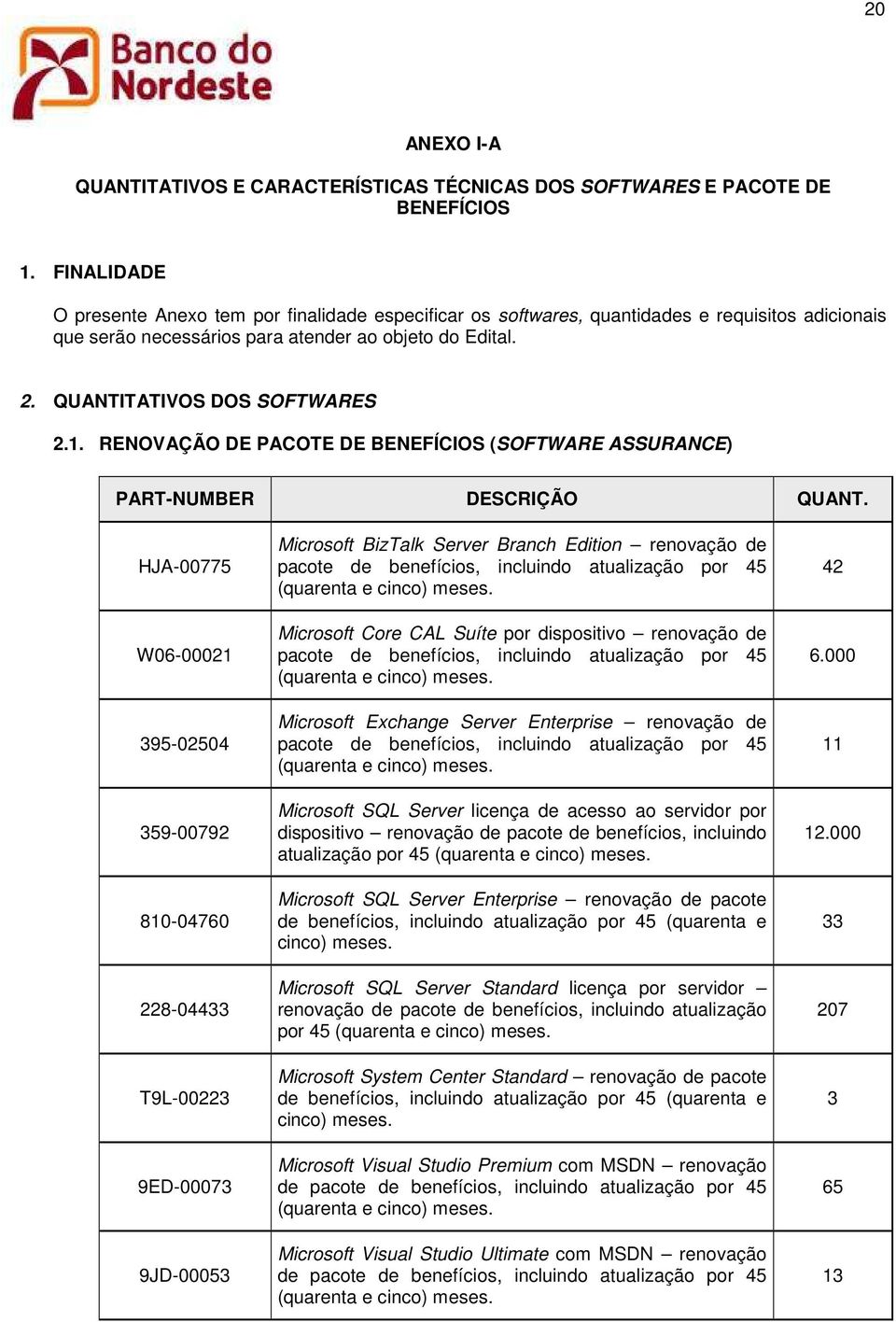 RENOVAÇÃO DE PACOTE DE BENEFÍCIOS (SOFTWARE ASSURANCE) PART-NUMBER DESCRIÇÃO QUANT.