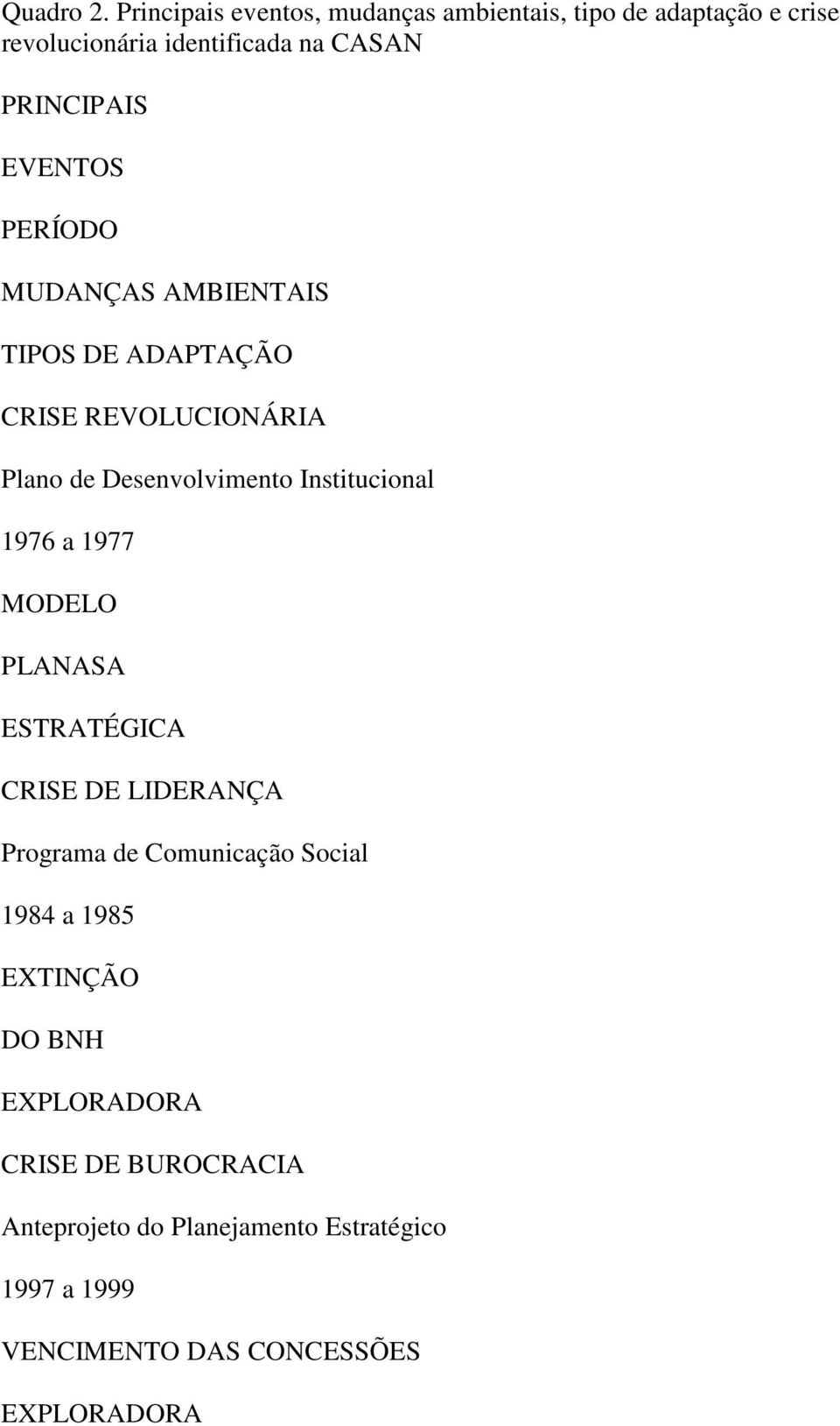 EVENTOS PERÍODO MUDANÇAS AMBIENTAIS TIPOS DE ADAPTAÇÃO CRISE REVOLUCIONÁRIA Plano de Desenvolvimento Institucional 1976