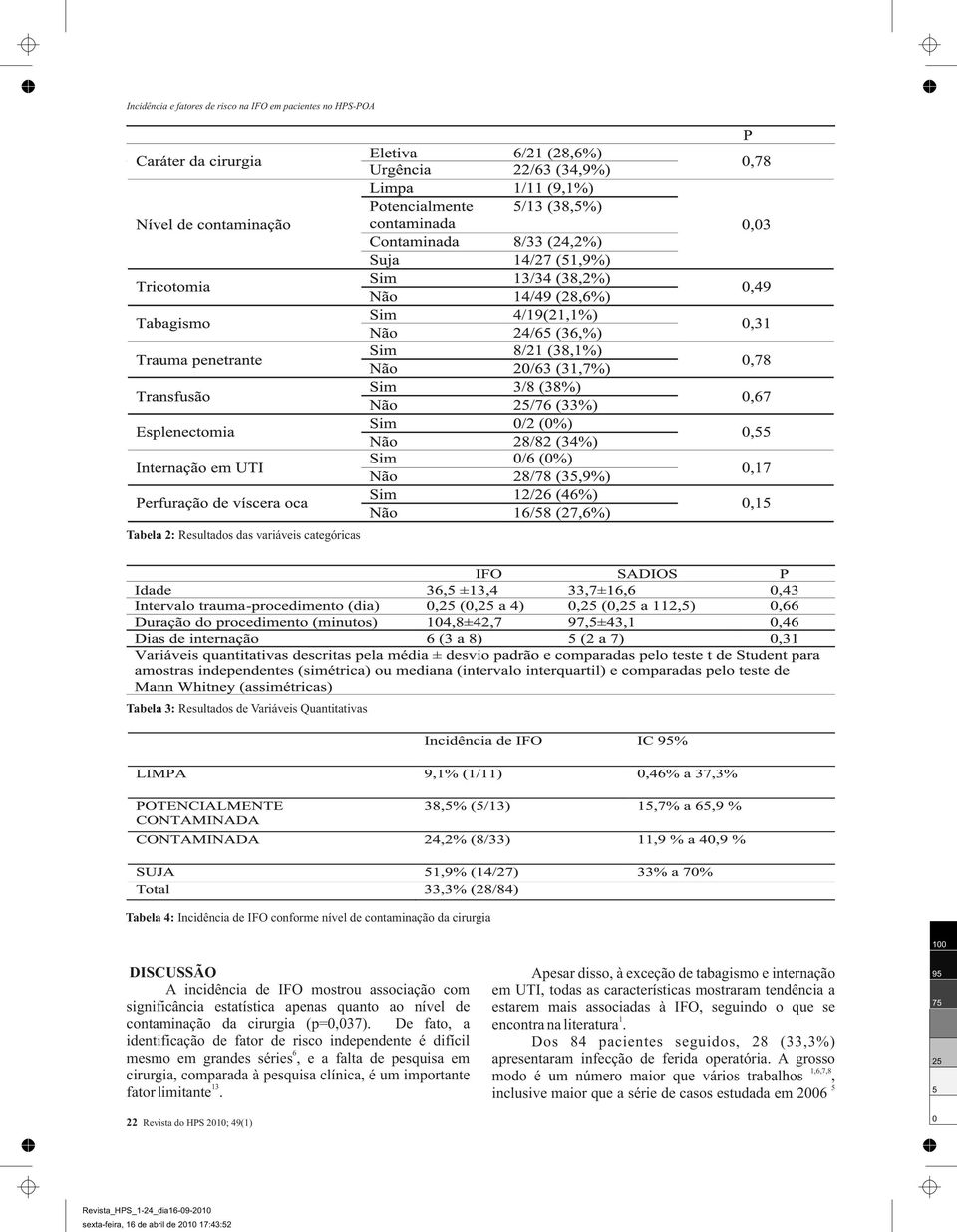 De fato, a identificação de fator de risco independente é difícil 6 mesmo em grandes séries, e a falta de pesquisa em cirurgia, comparada à pesquisa clínica, é um importante 13 fator limitante.