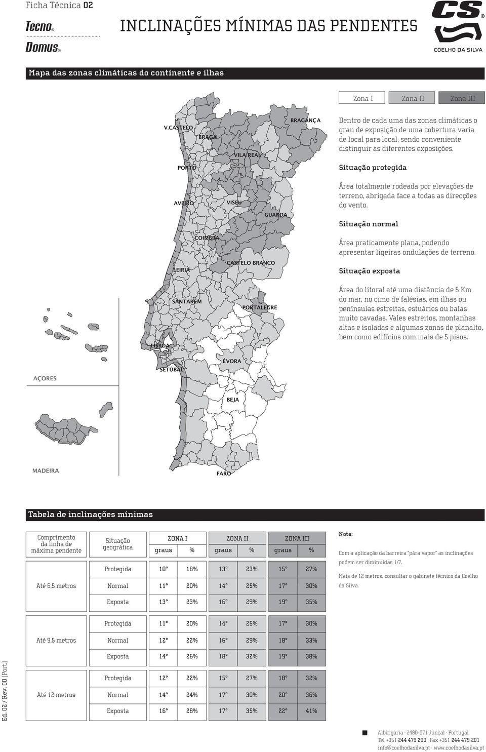 Situção norml Áre prticmente pln, podendo presentr ligeirs ondulções de terreno.