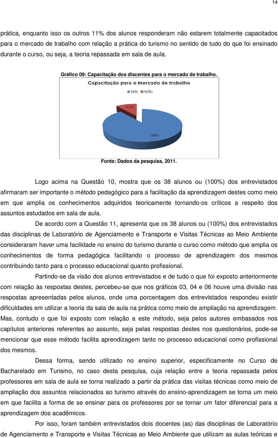 Logo acima na Questão 10, mostra que os 38 alunos ou (100%) dos entrevistados afirmaram ser importante o método pedagógico para a facilitação da aprendizagem destes como meio em que amplia os