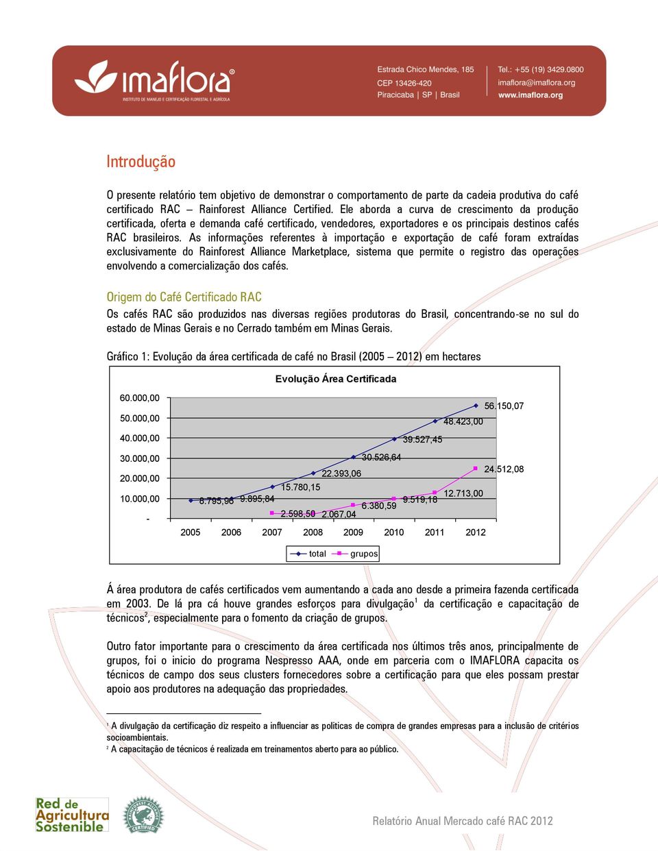 As informações referentes à importação e exportação de café foram extraídas exclusivamente do Rainforest Alliance Marketplace, sistema que permite o registro das operações envolvendo a