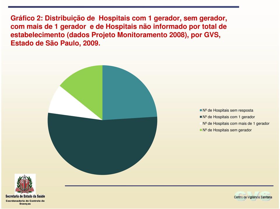 Monitoramento 2008), por GVS, Estado de São Paulo, 2009.