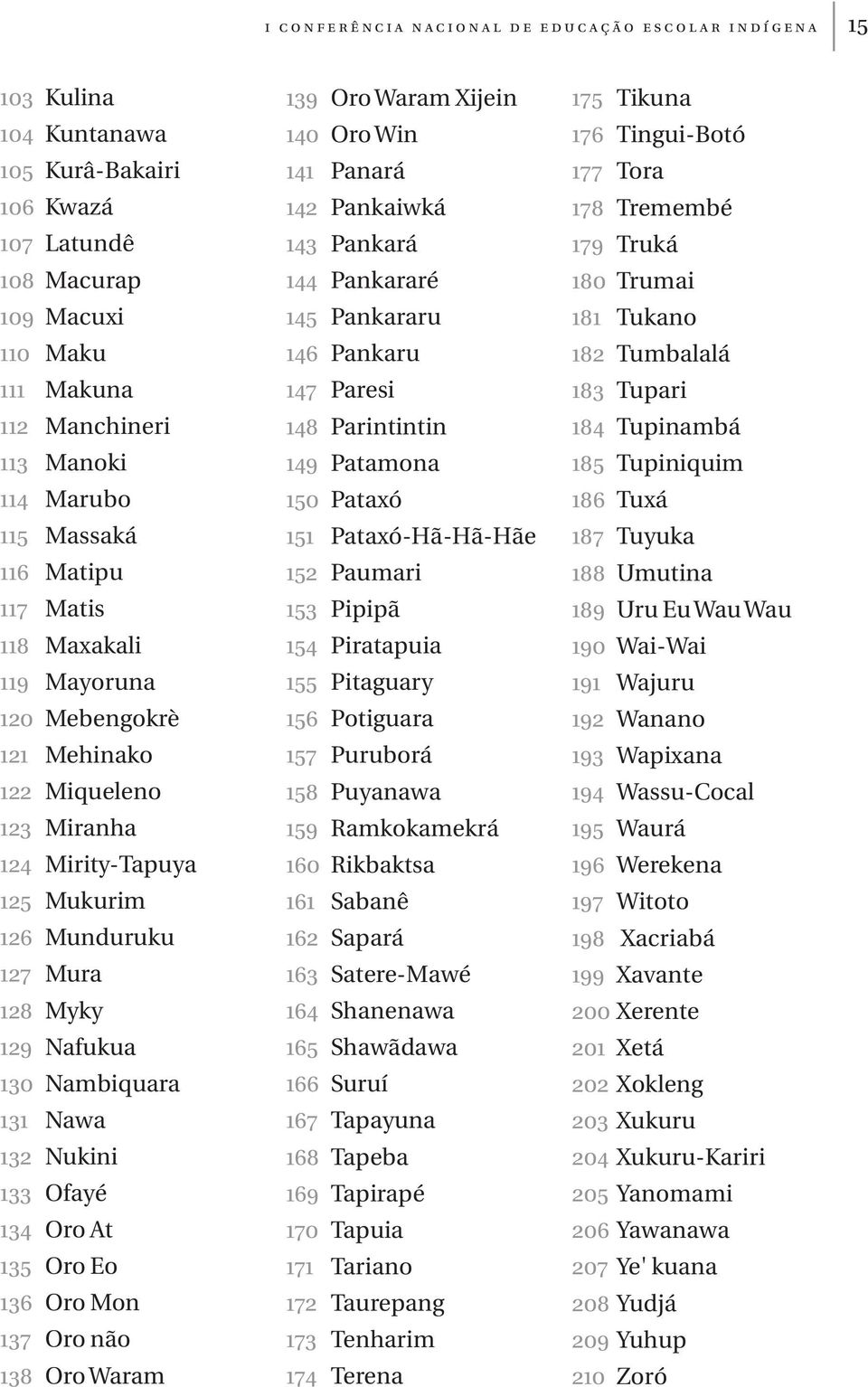 Oro Eo 136 Oro Mon 137 Oro não 138 Oro Waram 139 Oro Waram Xijein 140 Oro Win 141 Panará 142 Pankaiwká 143 Pankará 144 Pankararé 145 Pankararu 146 Pankaru 147 Paresi 148 Parintintin 149 Patamona 150