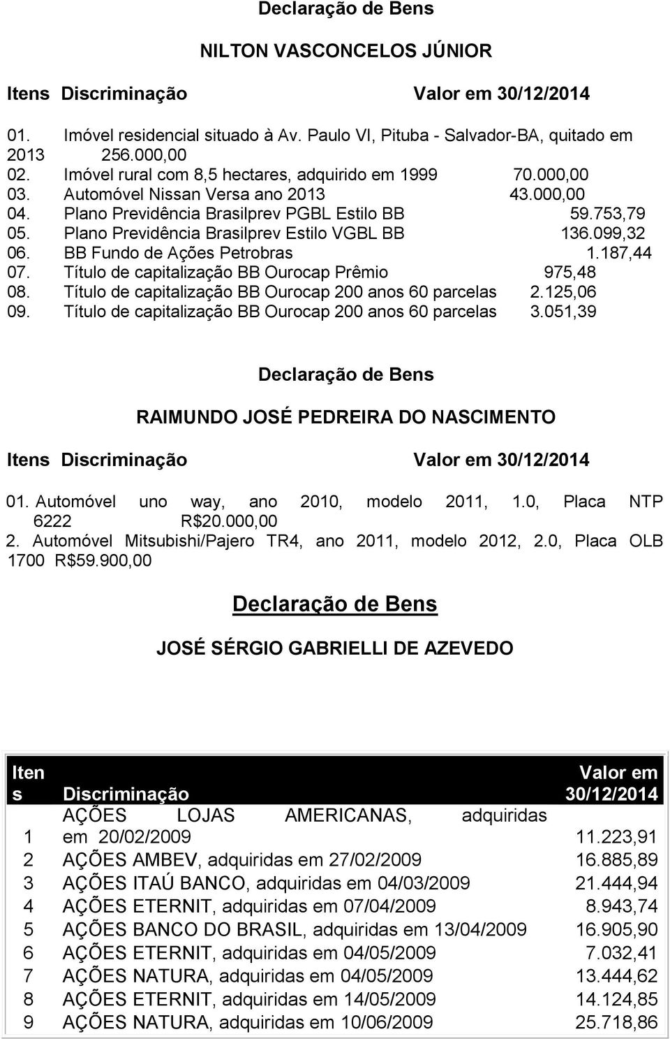 Plano Previdência Brasilprev Estilo VGBL BB 136.099,32 06. BB Fundo de Ações Petrobras 1.187,44 07. Título de capitalização BB Ourocap Prêmio 975,48 08.