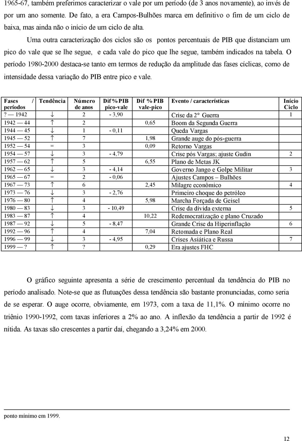 Uma oura caracerização dos ciclos são os ponos percenuais de PIB que disanciam um pico do vale que se lhe segue, e cada vale do pico que lhe segue, ambém indicados na abela.