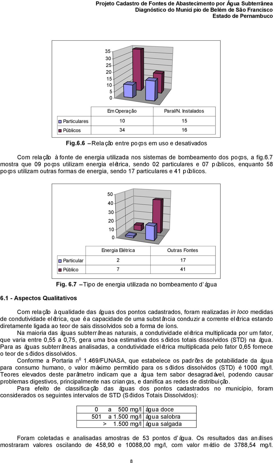 50 40 30 20 10 0 Energia Elétrica Outras Fontes Particular 2 17 Público 7 41 6.