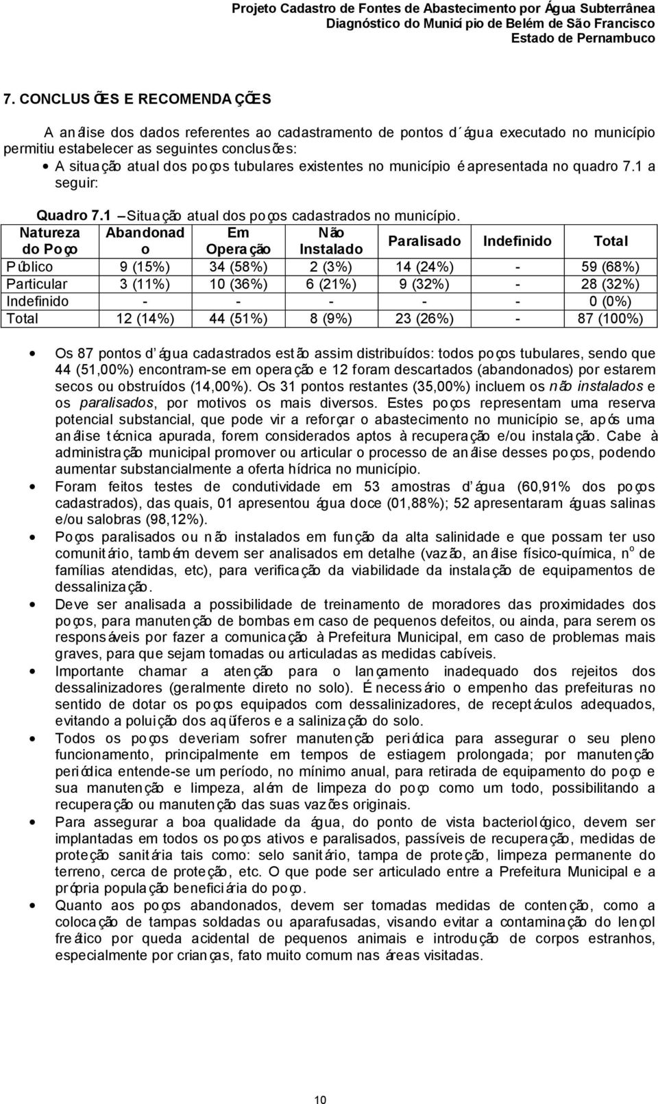Natureza Abandonad N ão do Poço o Opera ção Instalado Paralisado Indefinido Total Público 9 (15%) 34 (58%) 2 (3%) 14 (24%) - 59 (68%) Particular 3 (11%) 10 (36%) 6 (21%) 9 (32%) - 28 (32%) Indefinido