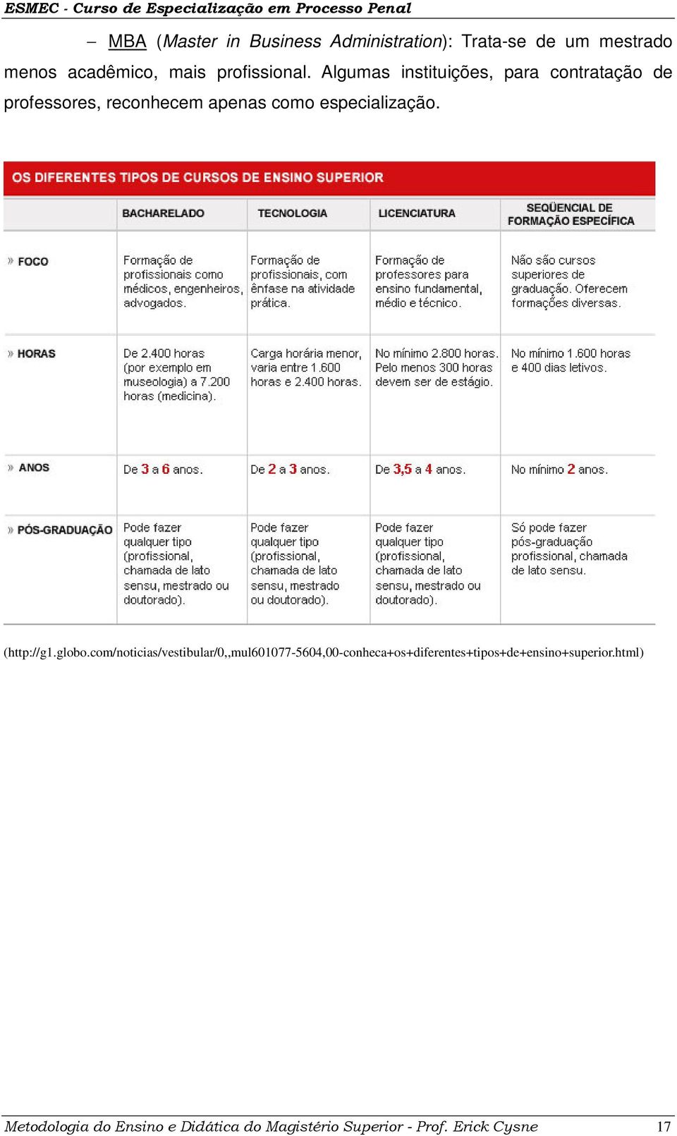 Algumas instituições, para contratação de professores, reconhecem apenas como especialização.