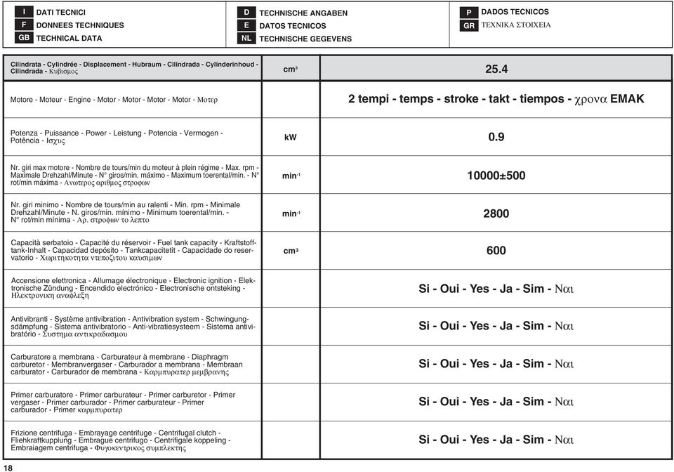 4 Motore - Moteur - Engine - Motor - Motor - Motor - Motor - Μοτερ 2 tempi - temps - stroke - takt - tiempos - χρονα EMAK Potenza - Puissance - Power - Leistung - Potencia - Vermogen - Potência -