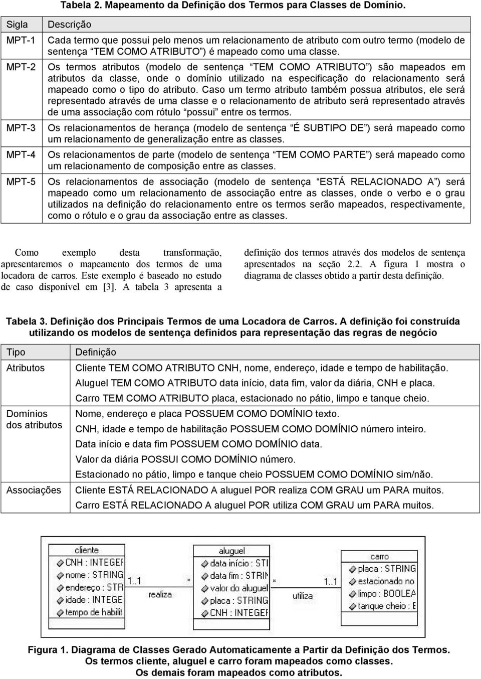 MPT-2 Os termos atributos (modelo de sentença TEM COMO ATRIBUTO ) são mapeados em atributos da classe, onde o domínio utilizado na especificação do relacionamento será mapeado como o tipo do atributo.