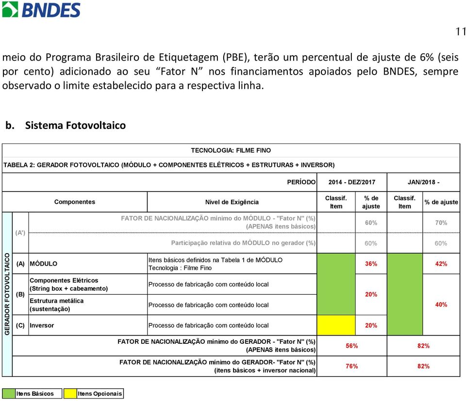 Sistema Fotovoltaico TECNOLOGIA: FILME FINO TABELA 2: GERADOR FOTOVOLTAICO (MÓDULO + COMPONENTES ELÉTRICOS + ESTRUTURAS + INVERSOR) PERÍODO 2014 - DEZ/2017 JAN/2018 - Componentes Nivel de Exigência