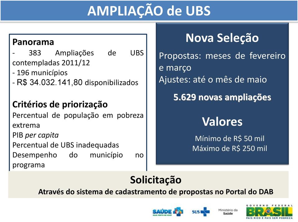 priorização Percentual de população em pobreza extrema PIB per capita Percentual de UBS inadequadas Desempenho do município