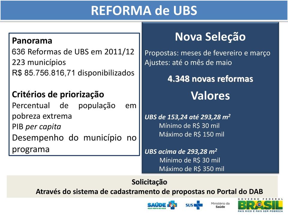 programa Nova Seleção Propostas: meses de fevereiro e março Ajustes: até o mês de maio 4.