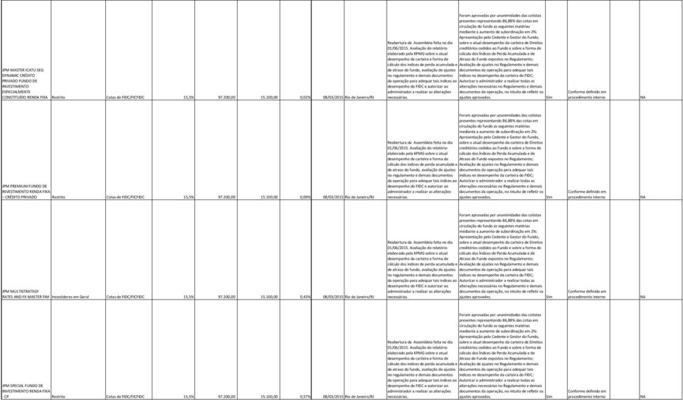 100,00 0,09% 08/03/2015 Rio de Janeiro/RJ JPM MULTISTRATEGY RATES AND FX MASTER FIM Investidores em Geral Cotas de FIDC/FICFIDC 15,5% 97.200,00 15.