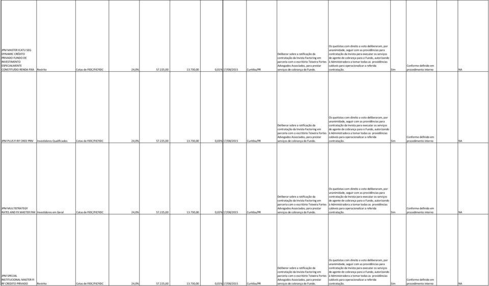 730,00 0,03% 17/08/2015 Curitiba/PR JPM MULTISTRATEGY RATES AND FX MASTER FIM Investidores em Geral Cotas de FIDC/FICFIDC 24,0% 57.225,00 13.