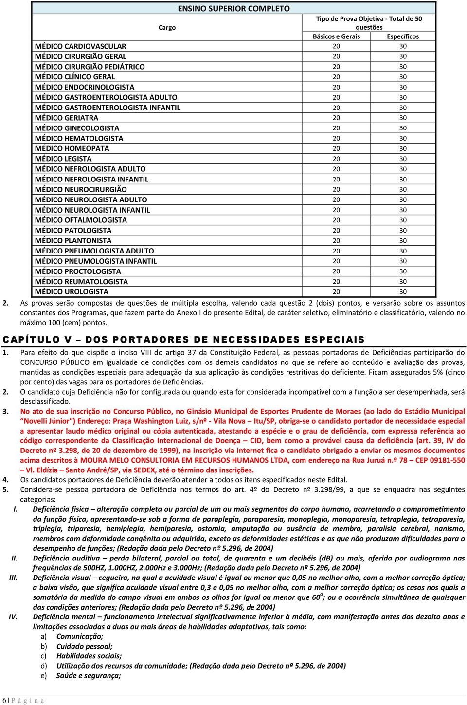 HEMATOLOGISTA 20 30 MÉDICO HOMEOPATA 20 30 MÉDICO LEGISTA 20 30 MÉDICO NEFROLOGISTA ADULTO 20 30 MÉDICO NEFROLOGISTA INFANTIL 20 30 MÉDICO NEUROCIRURGIÃO 20 30 MÉDICO NEUROLOGISTA ADULTO 20 30 MÉDICO