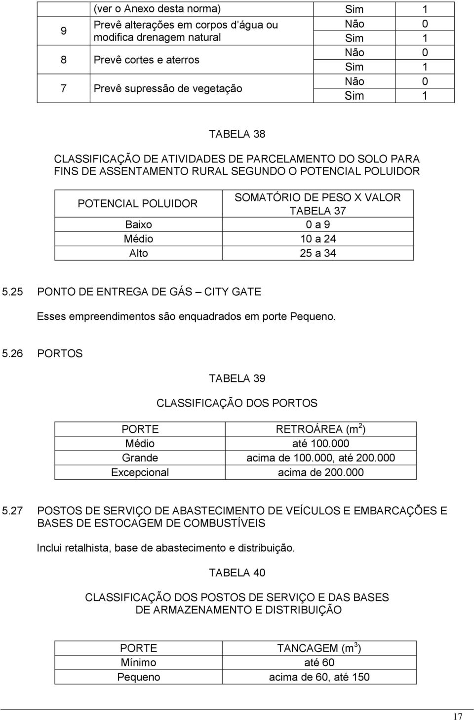 25 a 34 5.25 PONTO DE ENTREGA DE GÁS CITY GATE Esses empreendimentos são enquadrados em porte Pequeno. 5.26 PORTOS TABELA 39 CLASSIFICAÇÃO DOS PORTOS RETROÁREA (m 2 ) Médio até 100.