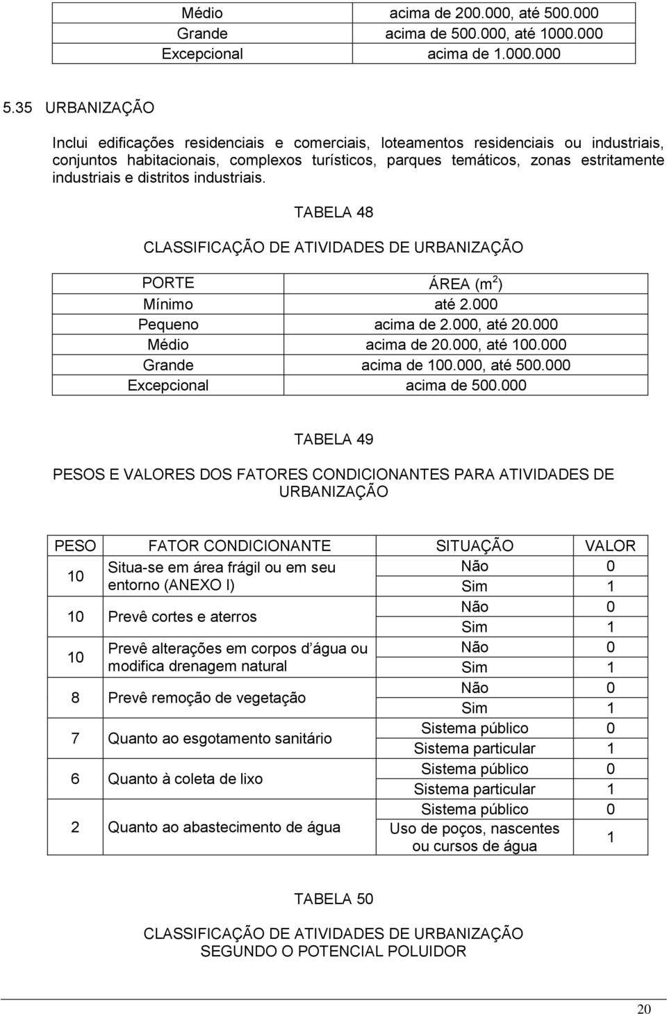 e distritos industriais. TABELA 48 CLASSIFICAÇÃO DE ATIVIDADES DE URBANIZAÇÃO ÁREA (m 2 ) Mínimo até 2.000 Pequeno acima de 2.000, até 20.000 Médio acima de 20.000, até 100.000 Grande acima de 100.