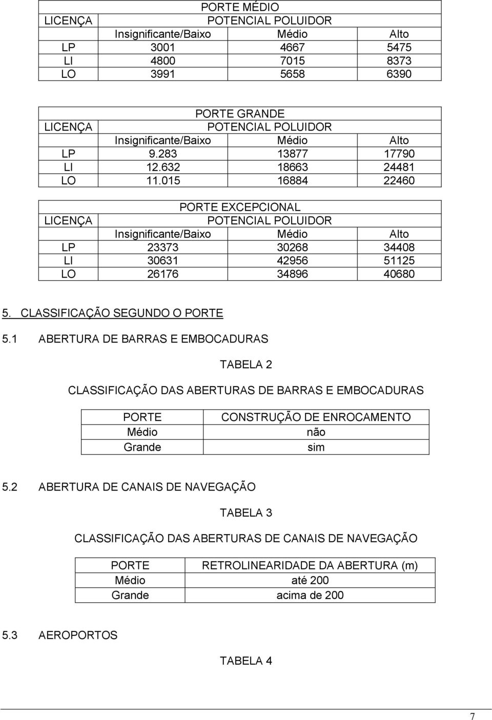 015 16884 22460 EXCEPCIONAL LICENÇA POTENCIAL POLUIDOR Insignificante/Baixo Médio Alto LP 23373 30268 34408 LI 30631 42956 51125 LO 26176 34896 40680 5. CLASSIFICAÇÃO SEGUNDO O 5.