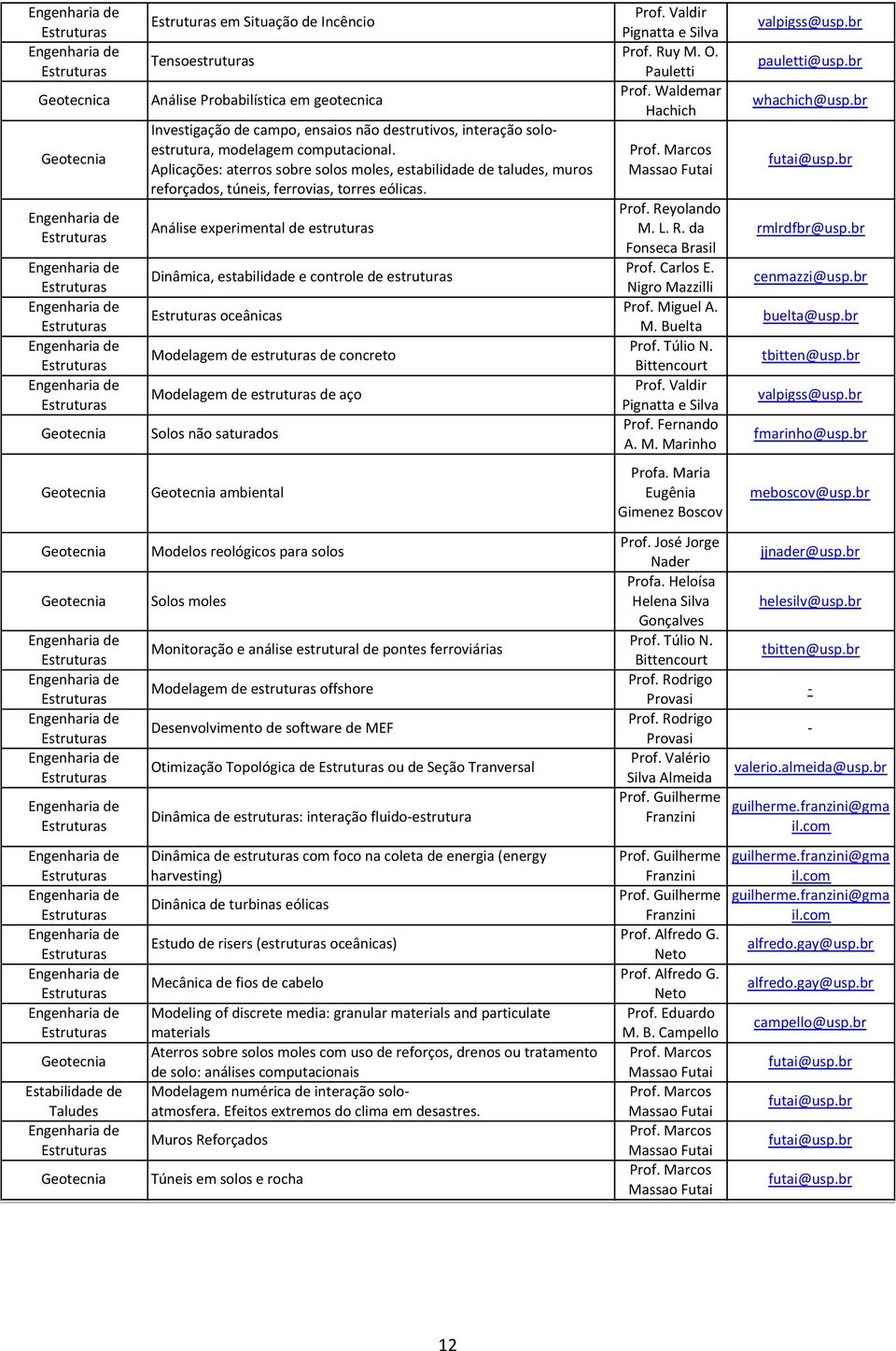 Aplicações:)aterros)sobre)solos)moles,)estabilidade)de)taludes,)muros) reforçados,)túneis,)ferrovias,)torres)eólicas. Prof.)Marcos) Massao)Futai futai@usp.br Análise)experimental)de)estruturas Prof.