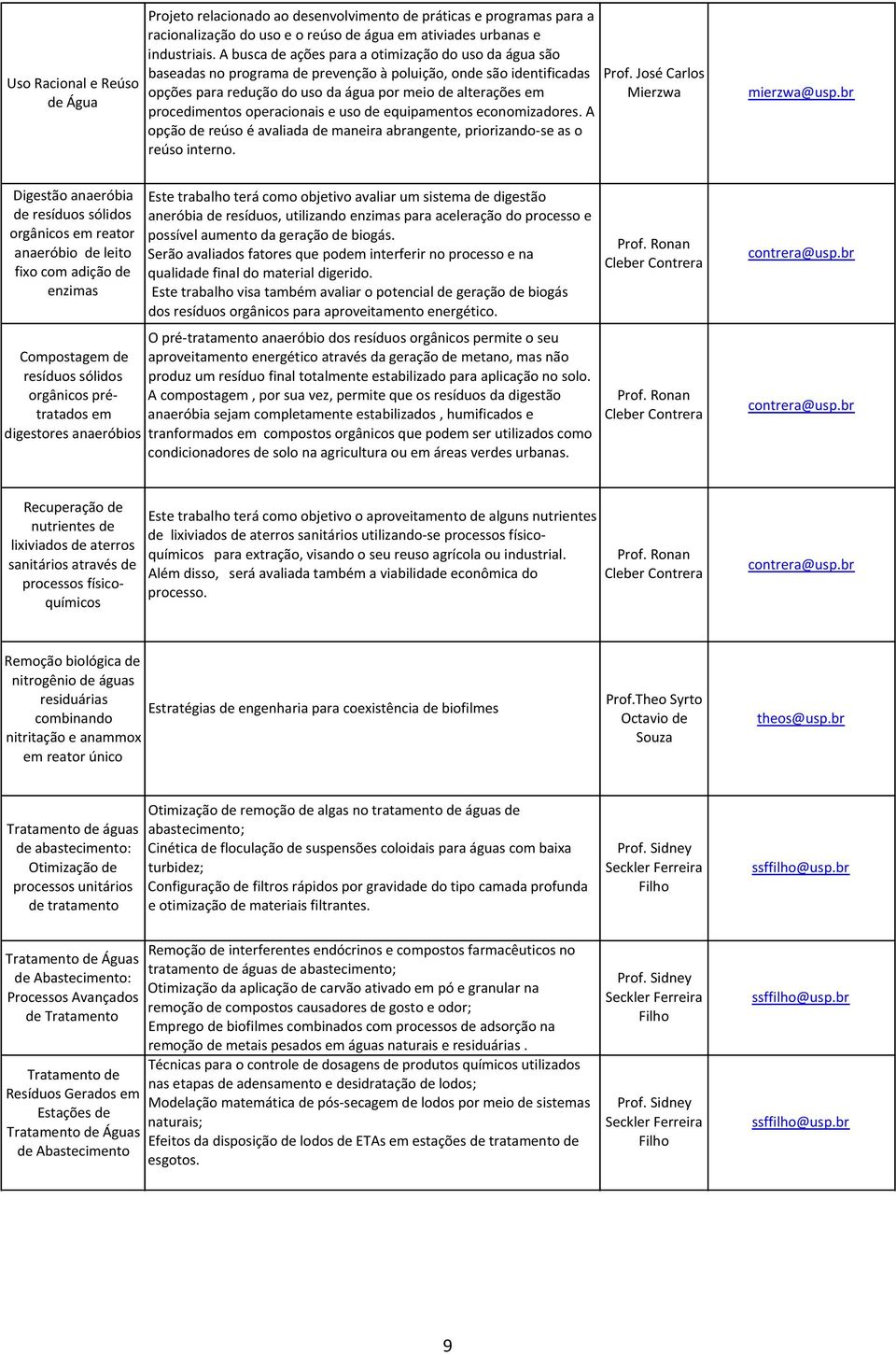 remoção)de)metais)pesados)em)águas)naturais)e)residuárias). Prof.)Sidney) Seckler)Ferreira) Filho ssffilho@usp.