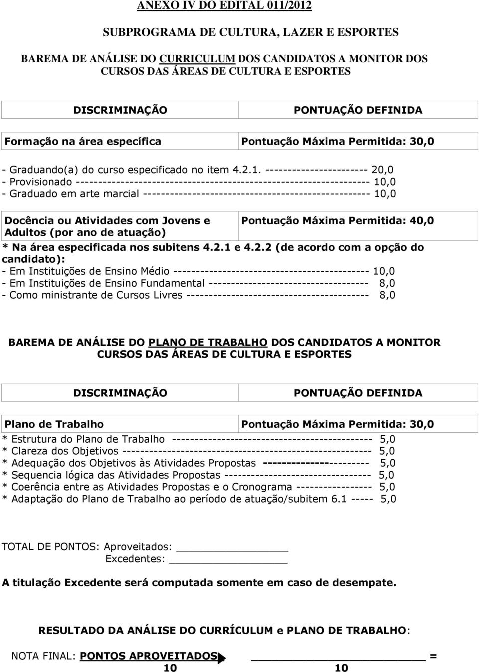 ----------------------- 20,0 - Provisionado ------------------------------------------------------------------ 10,0 - Graduado em arte marcial --------------------------------------------------- 10,0